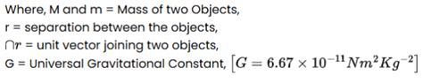JEE Main Physics Formulas | AESL