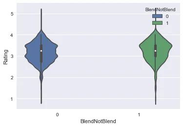 Image result for Machine Learning Preprocessing and Visualization Learning