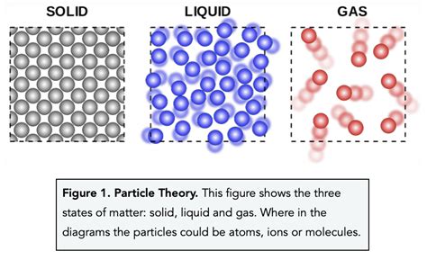 Particle Model 的图像结果