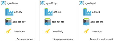 ADF DevOps 的图像结果
