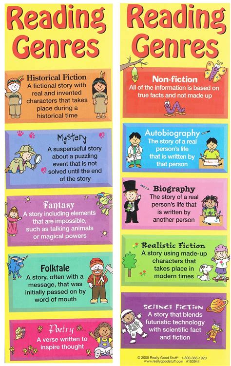 Reading Genres | Reading genres, Types of reading, Genre of books