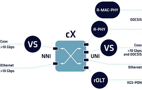 Image result for Compact Multiswitch