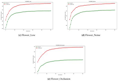 Automatic Feature Construction-Based Genetic Programming for Degraded ...