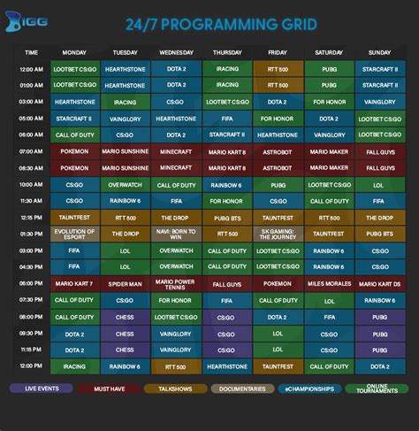 Programming Channel 的图像结果