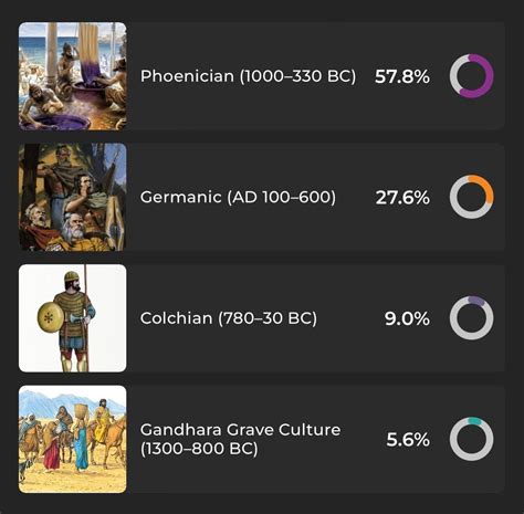 Results of a mixed Palestinian with a German grandparent on one side ...
