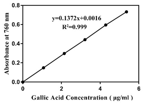 Zymolytic Grain Extract (ZGE) Significantly Extends the Lifespan and ...