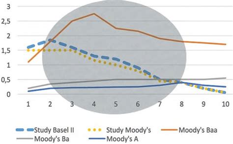 Image result for Applications of Conditional Probability