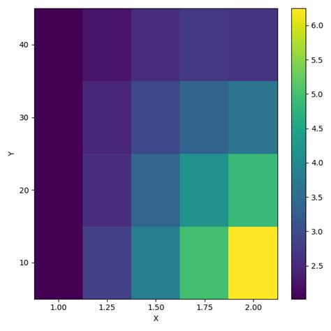 Image result for Python Array Axis