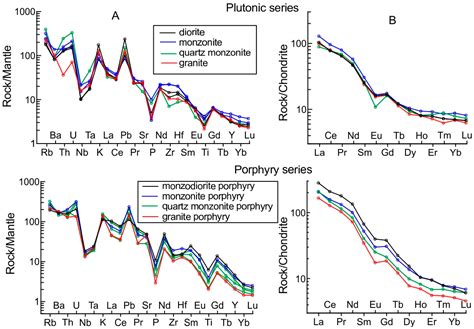 Paleozoic–Mesozoic Porphyry Cu(Mo) and Mo(Cu) Deposits within the ...