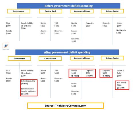 Will the U.S. Default? | Investing.com India