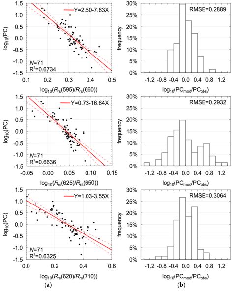 Empirical Model for Phycocyanin Concentration Estimation as an ...