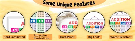 Set Of 2 Multiplication & Addition Educational Charts For Kids