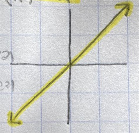 Image result for Graph of Types of Function ApCal