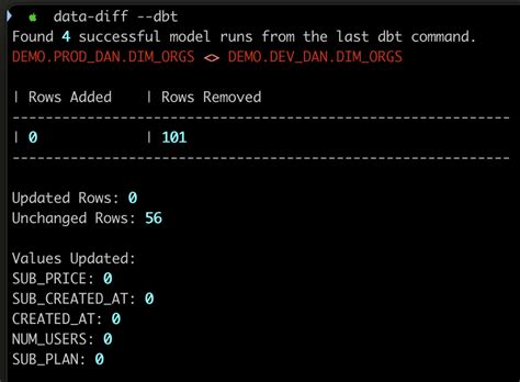 Snowflake DBT vs Code Tutorial 的图像结果