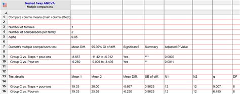 GraphPad Software GraphPad Statistics 的图像结果