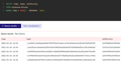 Dune Analytics. Обзор — Teletype