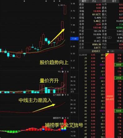 中国股市：11年前6124点买入的股票，持有到现在股民是什么光景？ – 论金