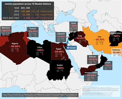 Judaism Middle East Map