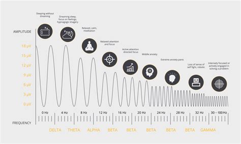 Image result for Brainwave Interference