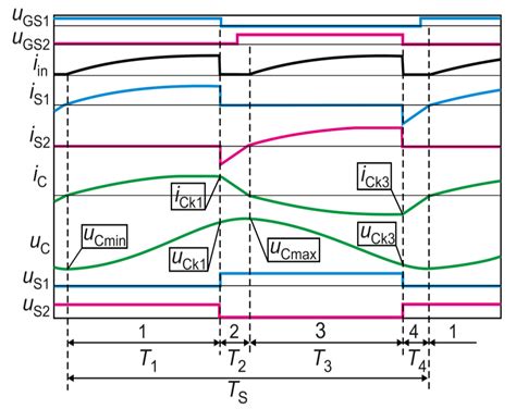 GaN-Based DC-DC Resonant Boost Converter with Very High Efficiency and ...