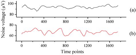 Image result for Support Vector Machines Algorithm in Machine Learning