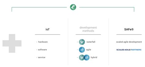 Image result for PTC codeBeamer