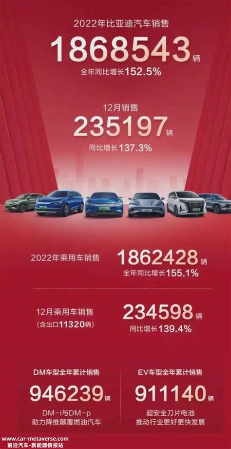 睿纵览：新能源车全年销量有望实现突破；国产奥迪Q2L上市..._搜狐汽车_搜狐网