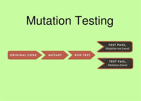 Mutation Testing CS 的图像结果