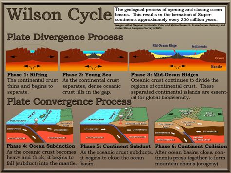 Geosphere 的图像结果