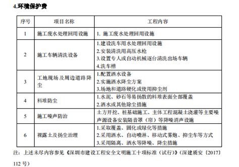 2017年深圳市建设工程计价规程-造价培训讲义-筑龙工程造价论坛