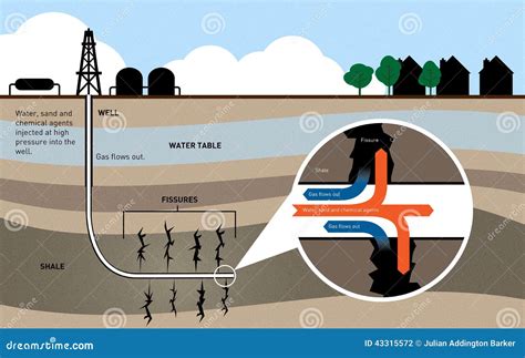 Fracking Process Diagram 的图像结果