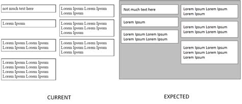 Image result for Div Alignment in CSS