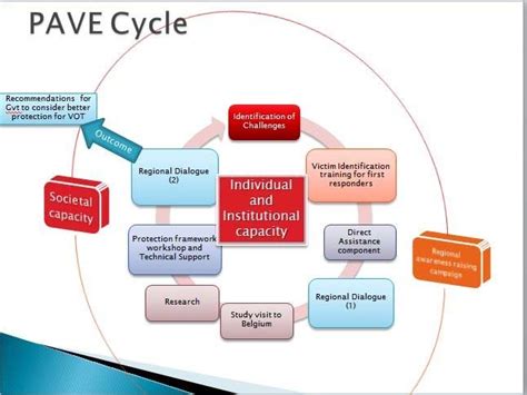 Project Implementation Approach Image 的图像结果