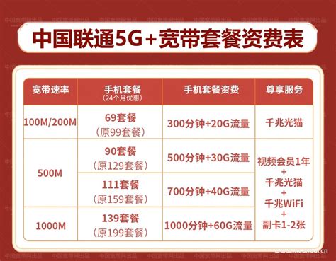 [河南]2022中国联通宽带套餐价格表 联通宽带办理安装流程- 宽带网套餐大全