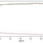 Image result for Script Performance