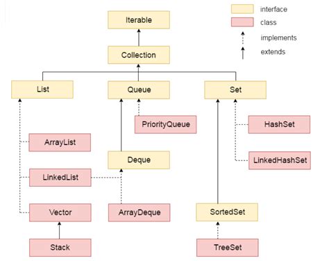 Program On Collection in Java 的图像结果