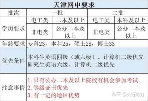 2023年入职天津定向选调生分配最新动态【供2024届参考】 - 知乎