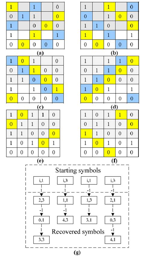 Image result for Normalizing Recovery Process