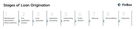 A lenders’ guide to achieving positive unit economics