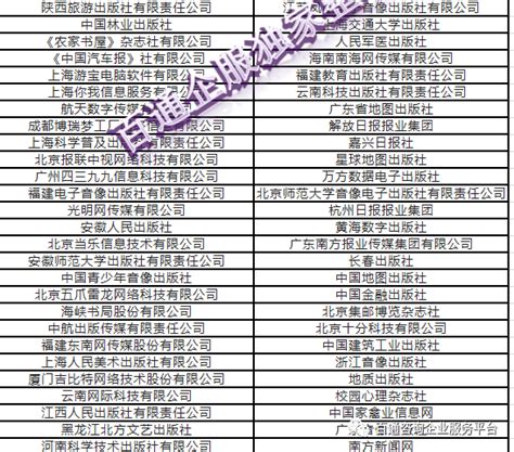 史上最全网络出版服务单位名单（截止2020年6月）-搜狐大视野-搜狐新闻