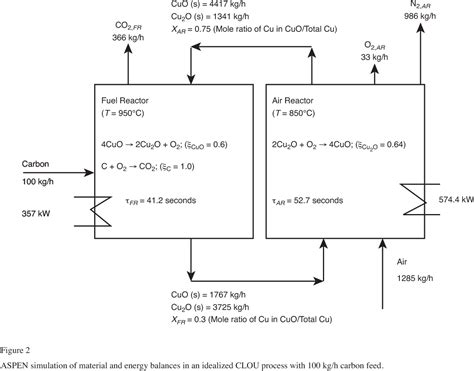 Image result for Chinese Library Classification