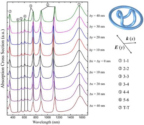 Image result for Ring Over Matrix Normal Subgroup