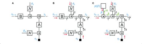 Forney Algorithm 的图像结果