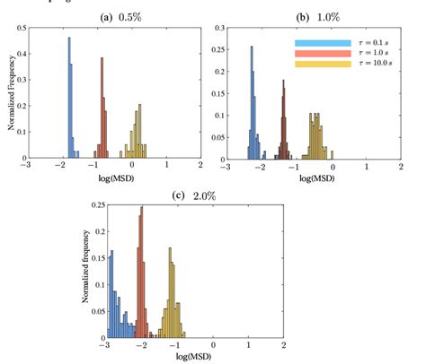 Image result for Probability Distribution Chart