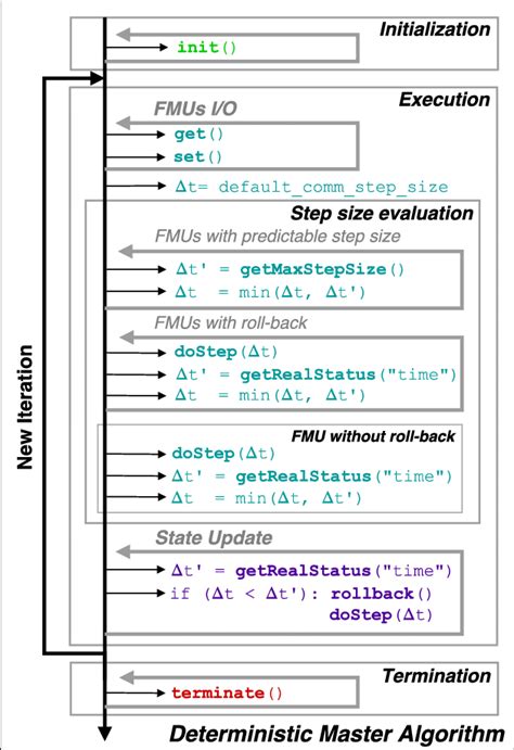 Image result for Masters Algorithm
