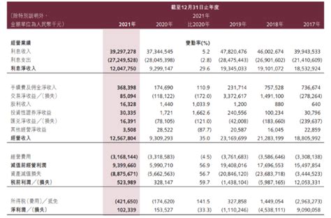 去年净利润下滑三成 锦州银行小微企业贷款余额突破2500亿_腾讯新闻