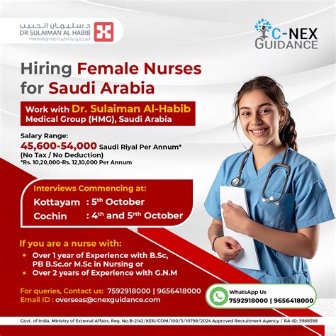 Nursing Recruitment for Dr. Sulaiman Al Habib Medical Group - C-Nex Guidance Private Limited