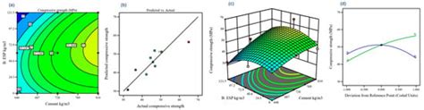 A Comparative Study of Machine Learning and Conventional Techniques in ...