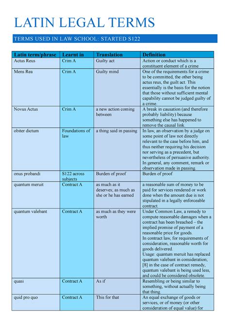 Latin legal terms - LATIN LEGAL TERMS TERMS USED IN LAW SCHOOL: STARTED ...