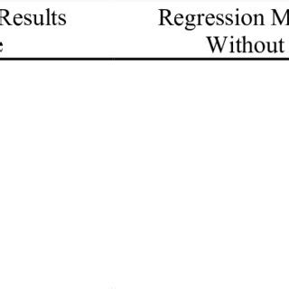 Image result for Multiple Regression Model